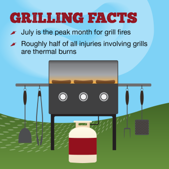 Safest Non-Toxic Outdoor Grills & BBQs - Summer Buying Guide - MAMAVATION