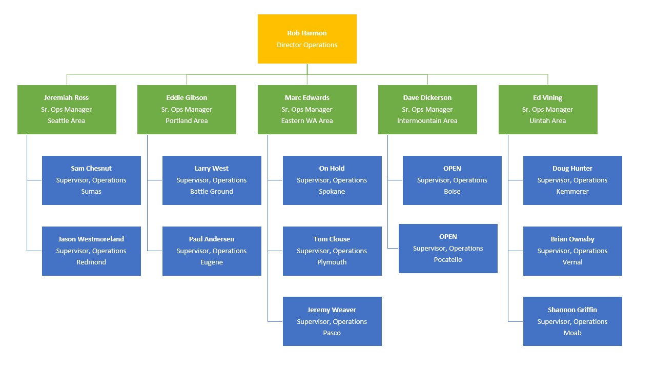 Northwest Pipeline organizational chart | Williams Companies
